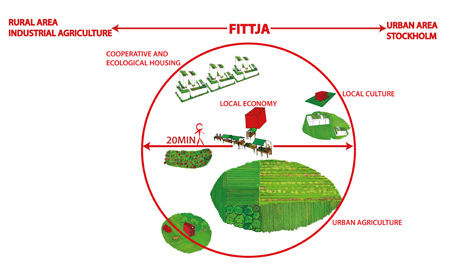 fittja14-diagram