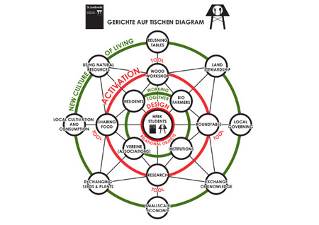 St.Lambrecht_Diagram