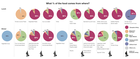 Tromso_Matlag_Infographics-c