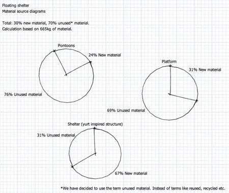 KG_Floating-Shelter-material-source-diagram