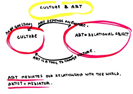 07_notes_on_participatory_design